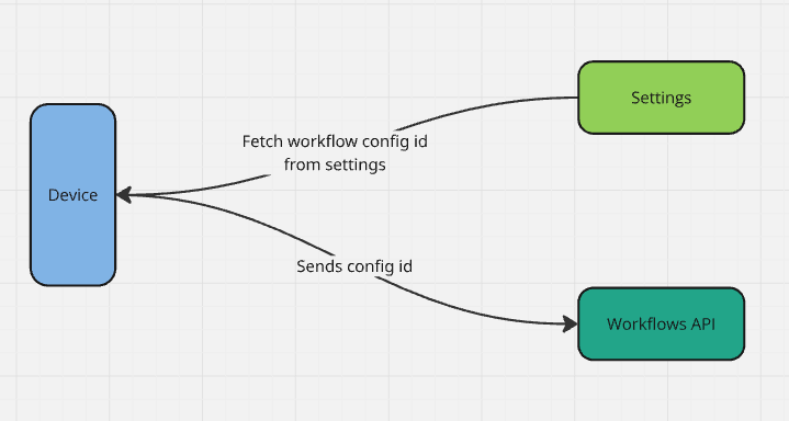 Settings Integration Settings Integration